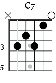 C7 guitar chord