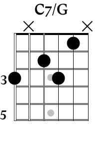 C7/G guitar chord