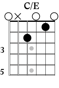 C/E guitar chord