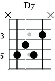 D7 guitar chord