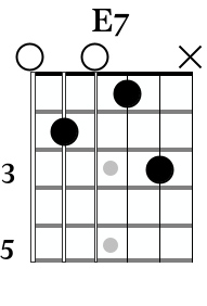 E7 guitar chord