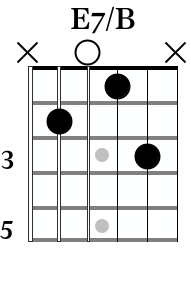 E7/B guitar chord