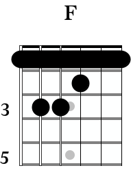 F major guitar chord
