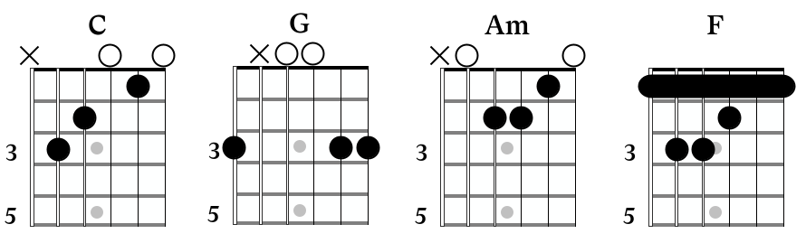 Le Champs Elysees starting chord progression