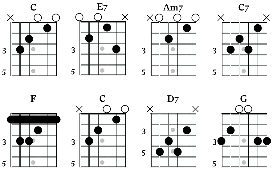 Le Champs Elysees chord progression with descending bassline