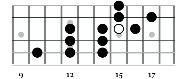 A section of the G major pentatonic scale including chromatic notes
