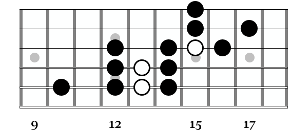 A section of the G major pentatonic scale including various chromatic notes