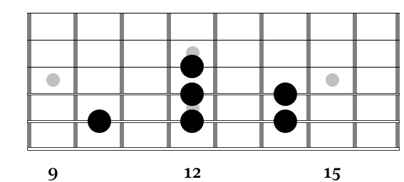 A section of the G major pentatonic scale