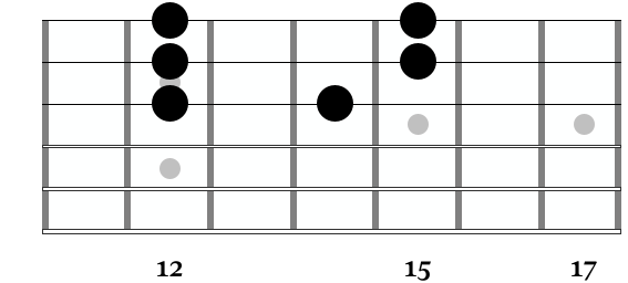 A section of the G major pentatonic scale