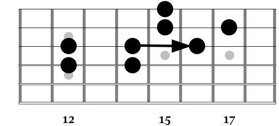 A section of the G major pentatonic scale