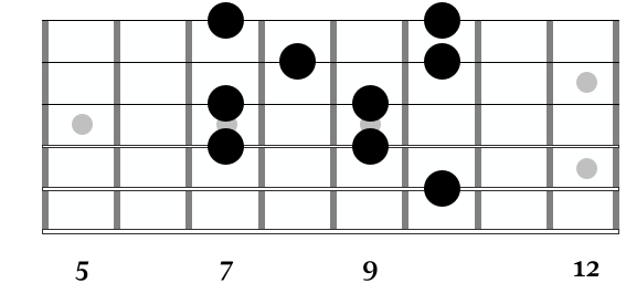 A section of the G major pentatonic scale
