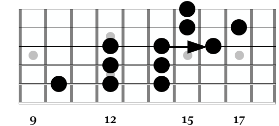 A section of the G major pentatonic scale