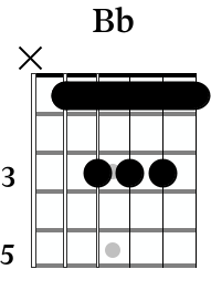 Bb major guitar chord