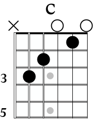 C major guitar chord