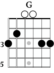 G major guitar chord