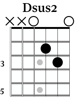 Dsus2 guitar chord