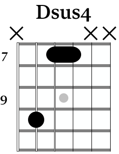 Dsus4 chord