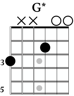 Final G chord variation from the verse of "Stop This Train" by John Mayer