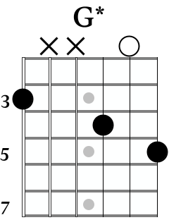 G chord variation from John Mayer's "Stop This Train"