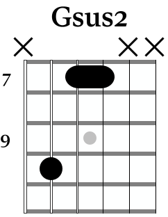 Gsus2 chord