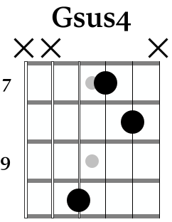 Gsus4 chord
