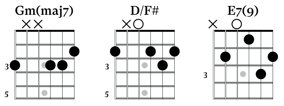 "Stop this train" chorus chords