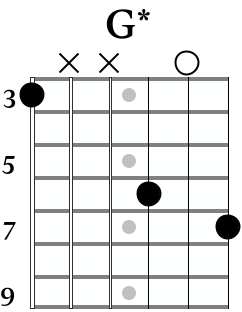 The "Impossible chord" from John Mayer's "Stop This Train"