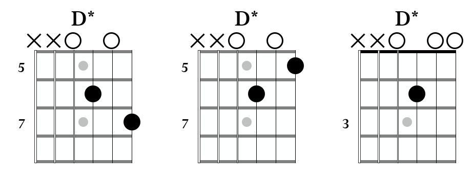 "Stop This Train" D chord vamp