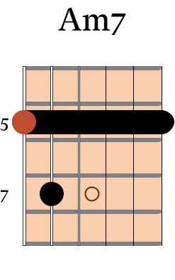 Am7 Chord