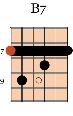 B7 Chord