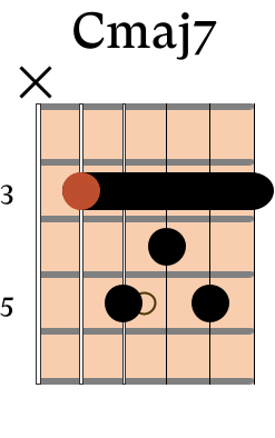 Cmaj7 Chord