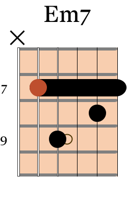 Em7 chord