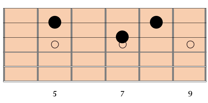 3 notes from the A minor pentatonic scale