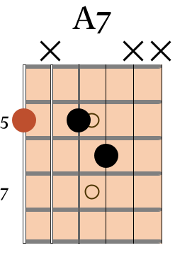 A7 chord