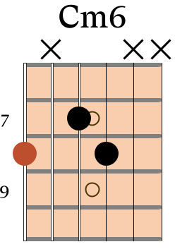 Cm6 chord