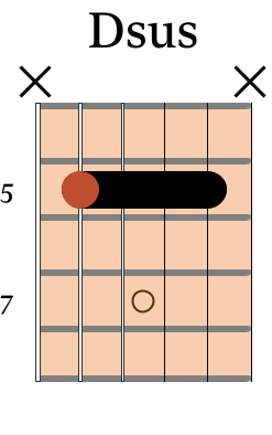 Dsus chord