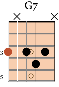 G7 chord