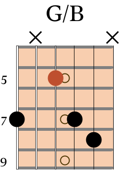 G/B chord